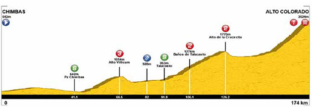 Stage 5 profile